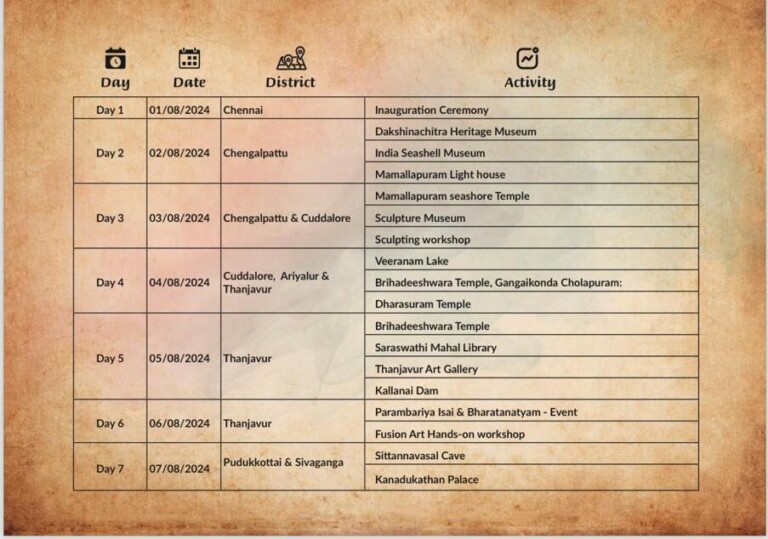 Reaching Roots by Government of Tamil Nadu-2